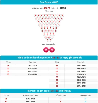 Soi cầu pascal là gì?